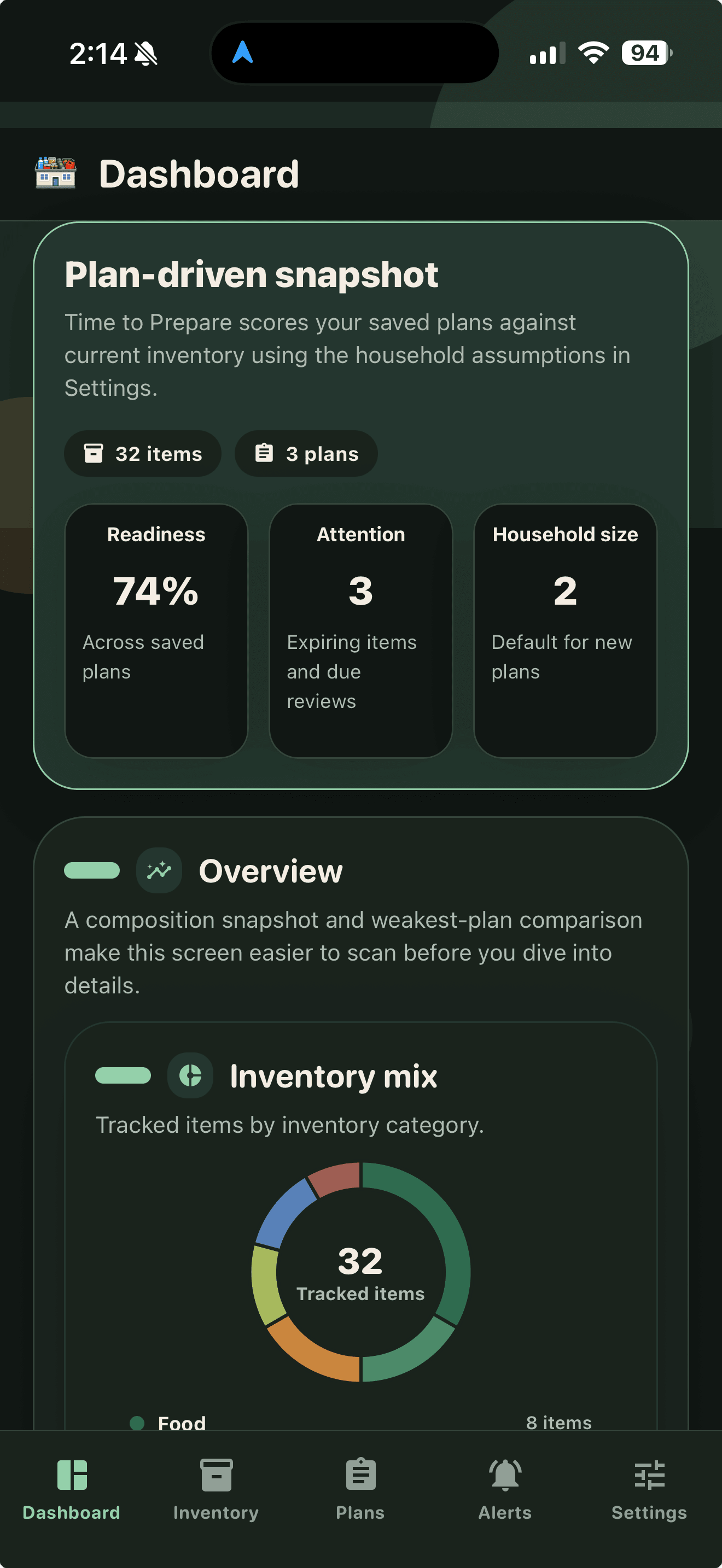 Time to Prepare dashboard screen showing a readiness snapshot, top plans, readiness gaps, and attention items.